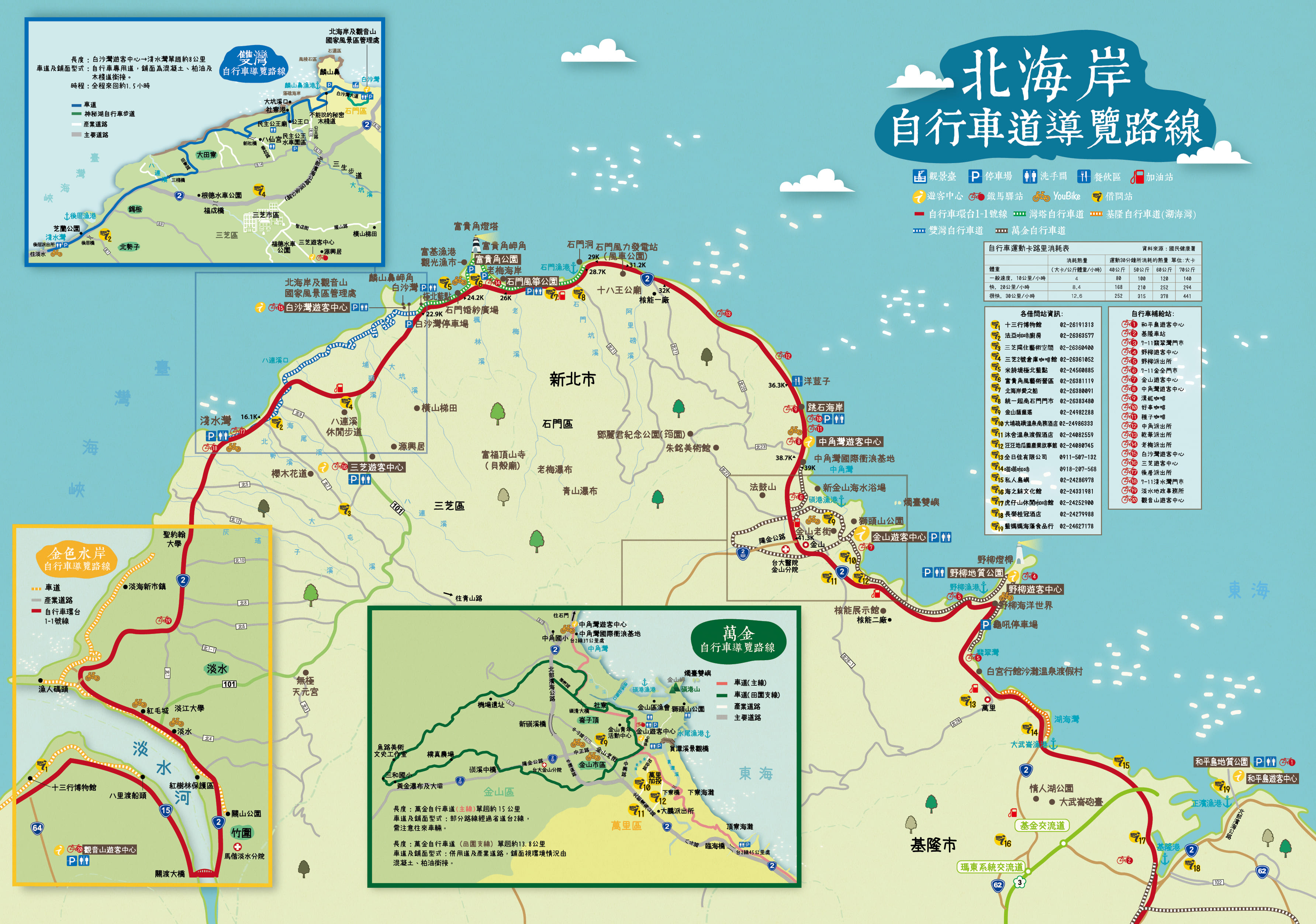 北海岸自行車道導覽圖