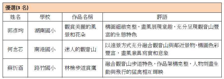 觀音山‧面面觀生態繪畫比賽 雛鳥組1-3年級優選