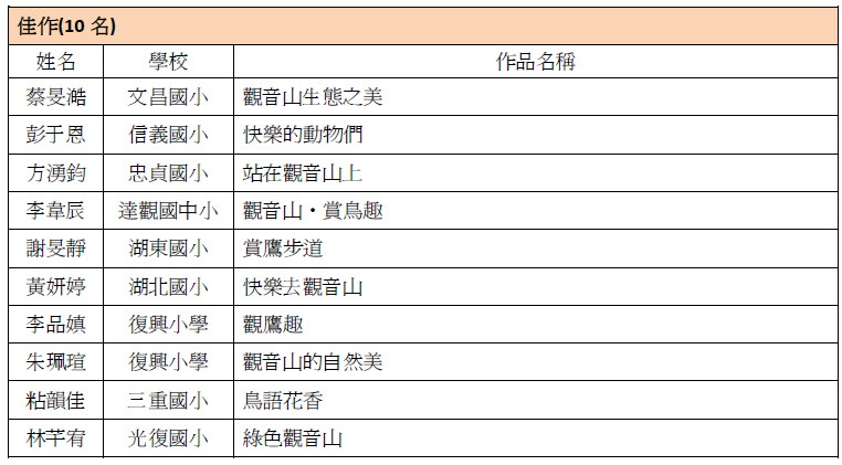 觀音山‧面面觀生態繪畫比賽 雛鳥組1-3年級佳作