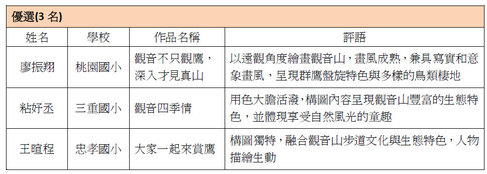 觀音山‧面面觀生態繪畫比賽 幼鳥組4-6年級優選