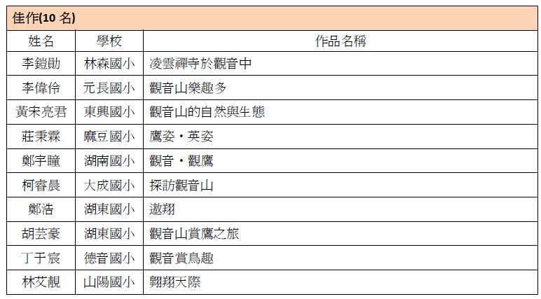 觀音山‧面面觀生態繪畫比賽 幼鳥組4-6年級佳作