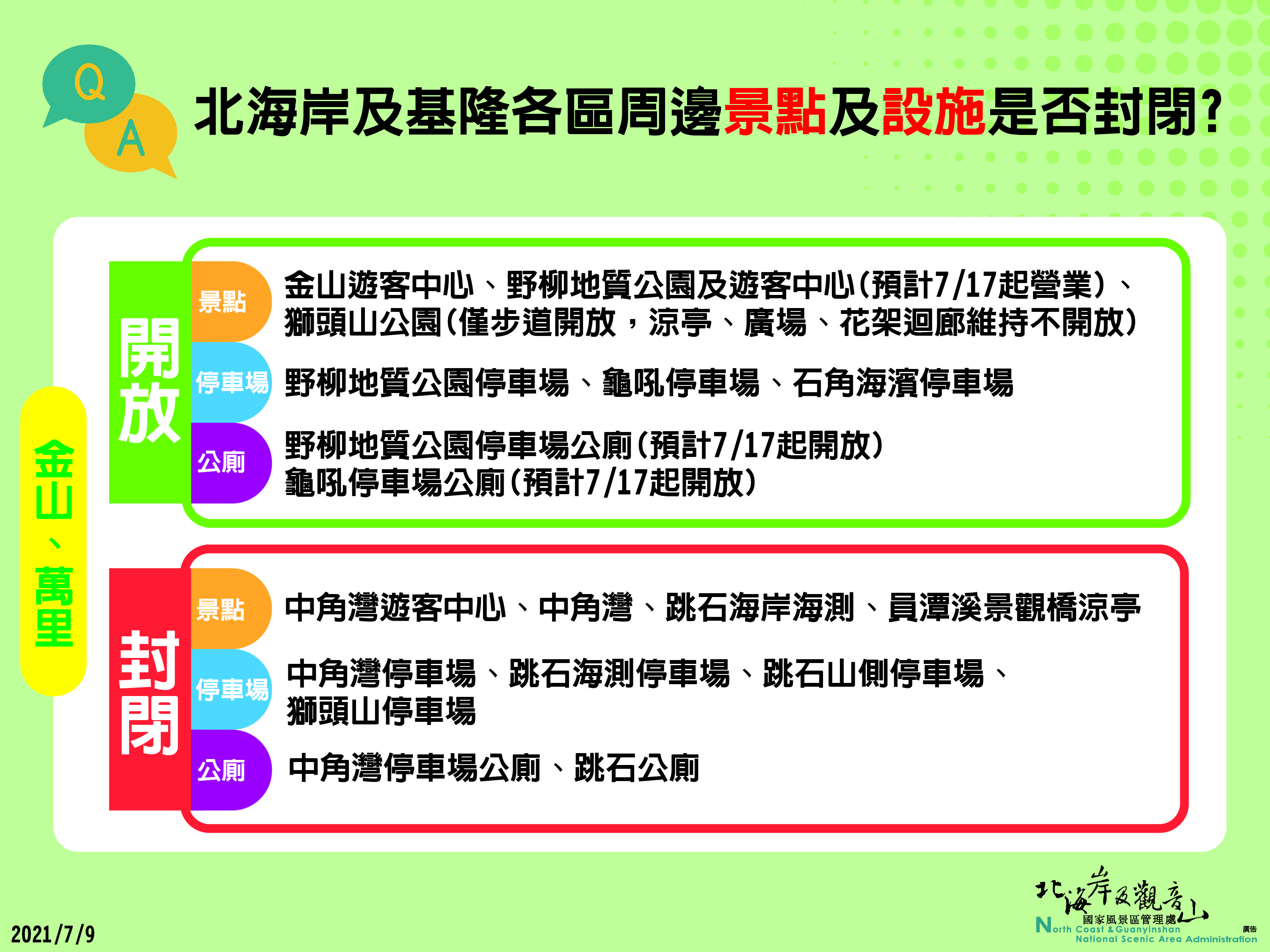 懶人包