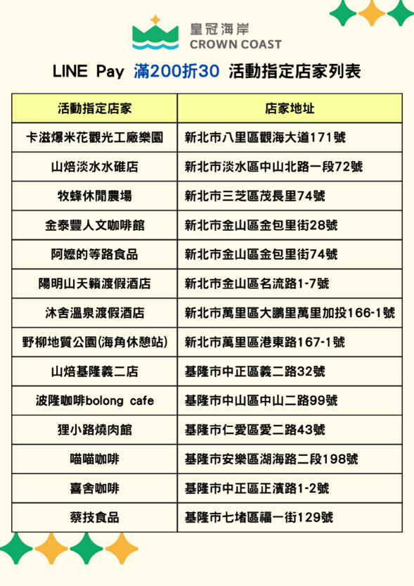 指定店家
