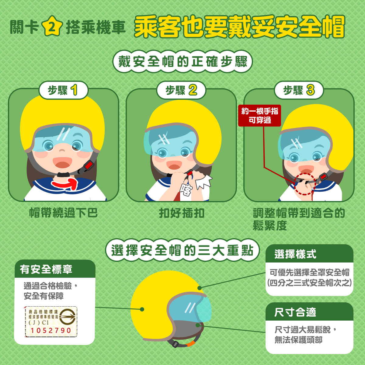 乘客也要戴妥安全帽