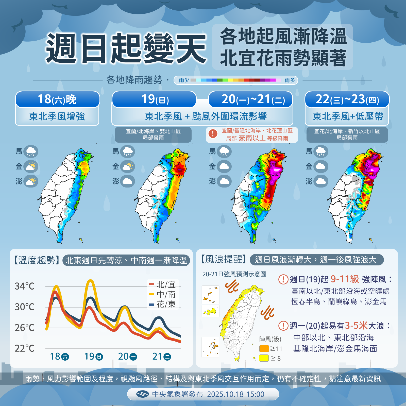 氣象署