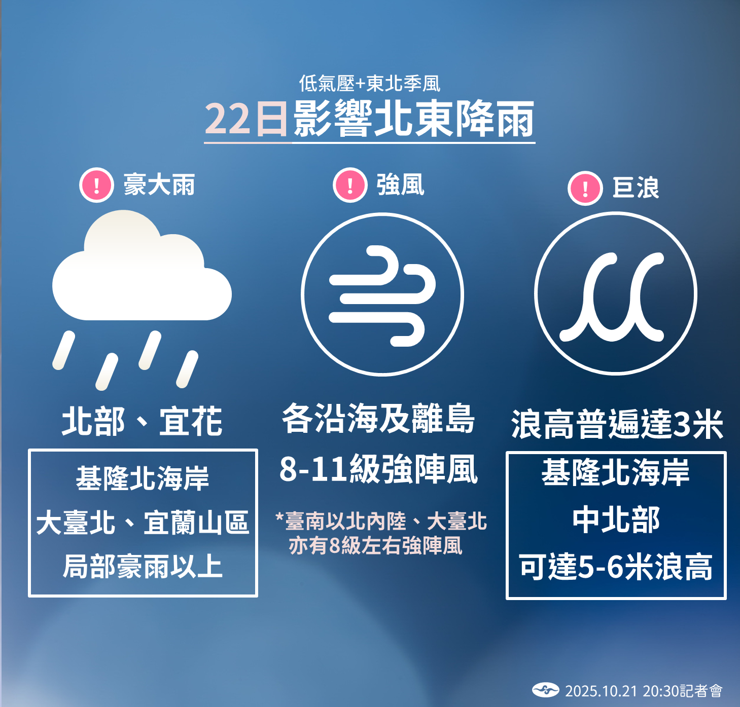 中央氣象署