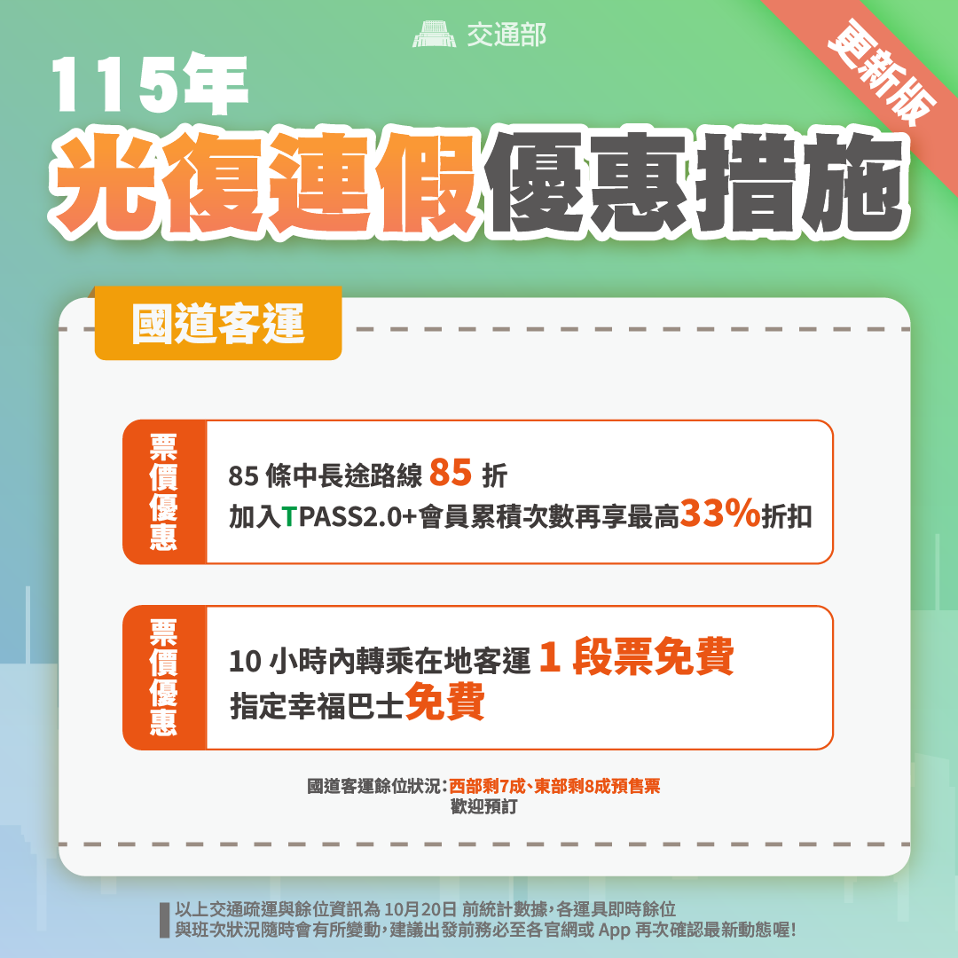 疏運措施