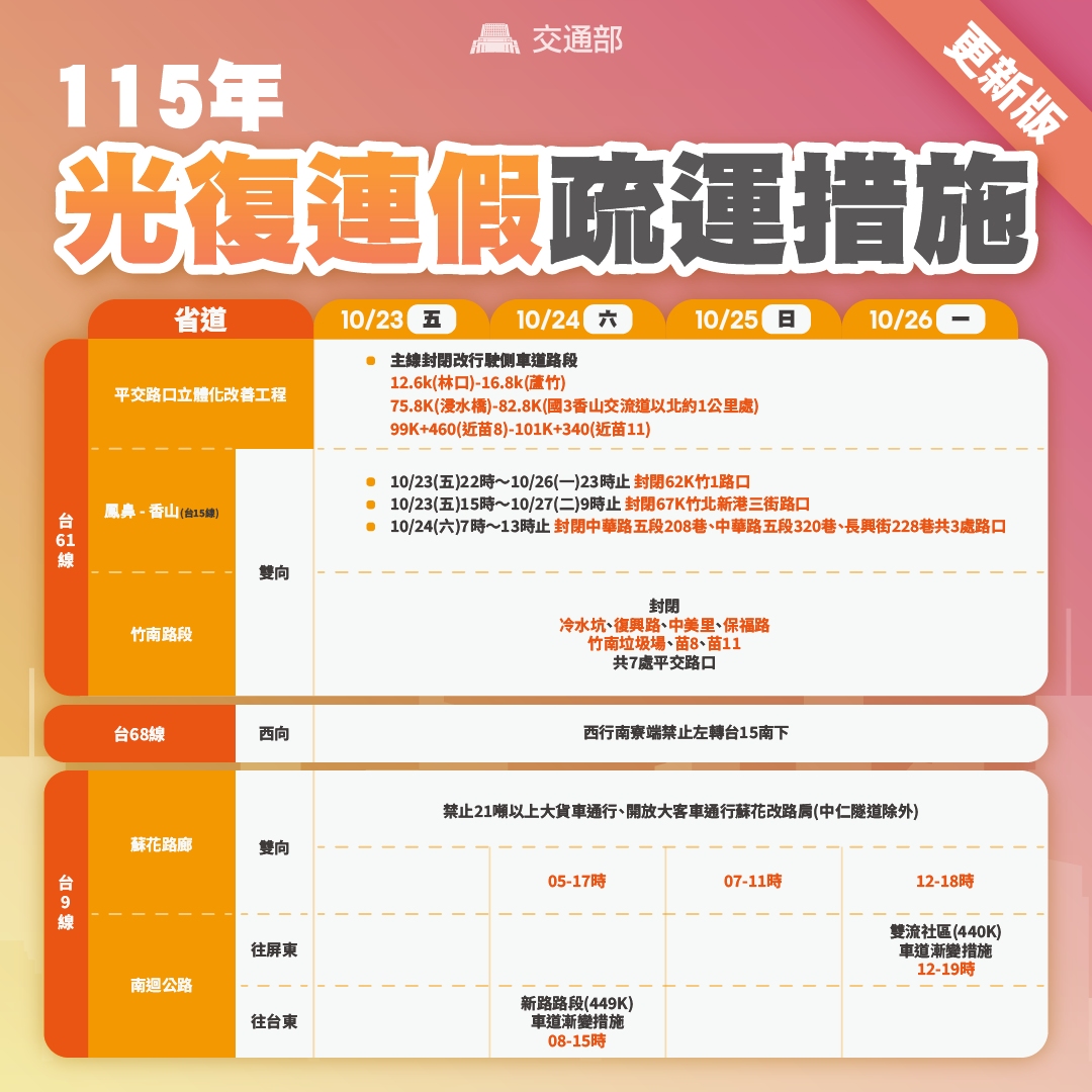 疏運措施