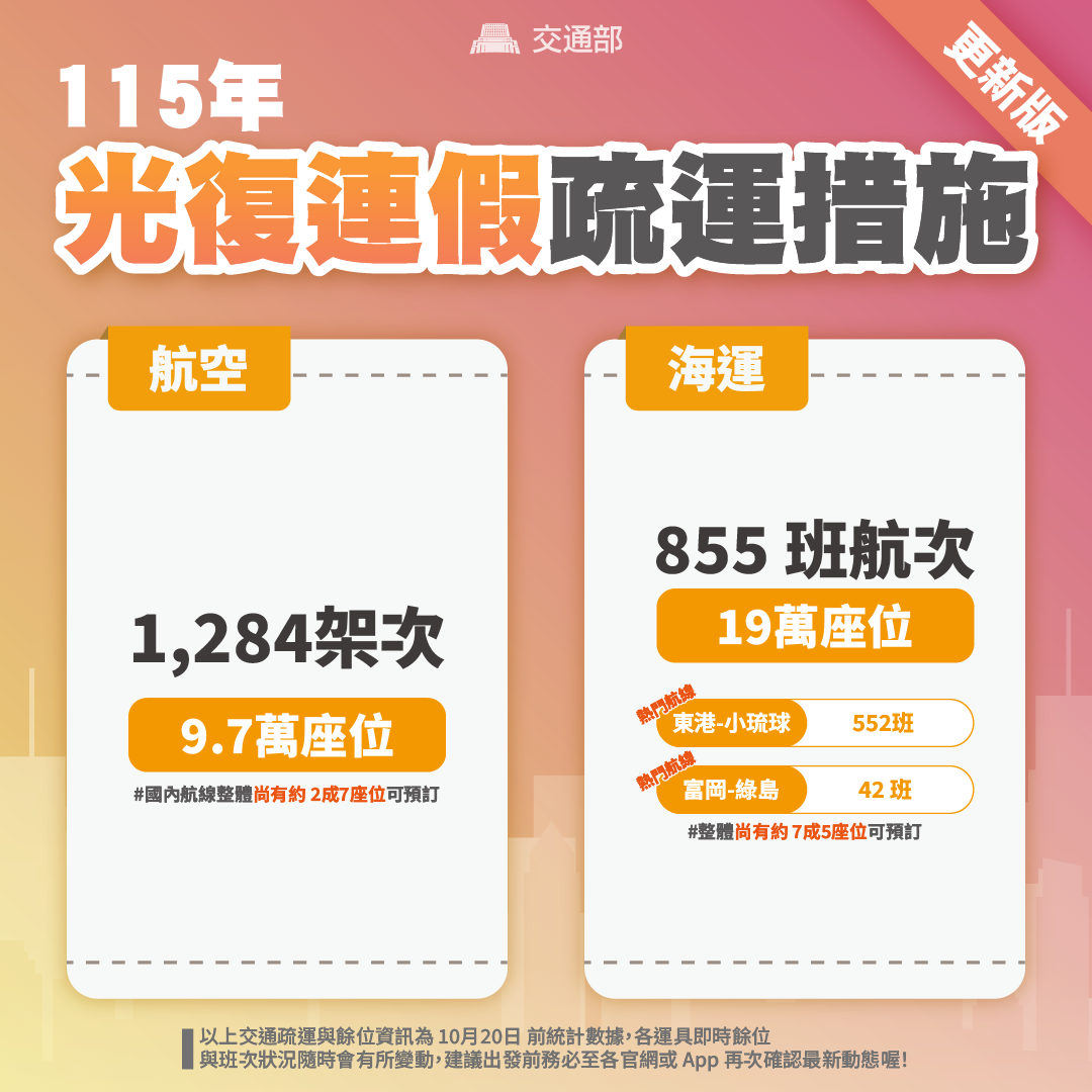 疏運措施