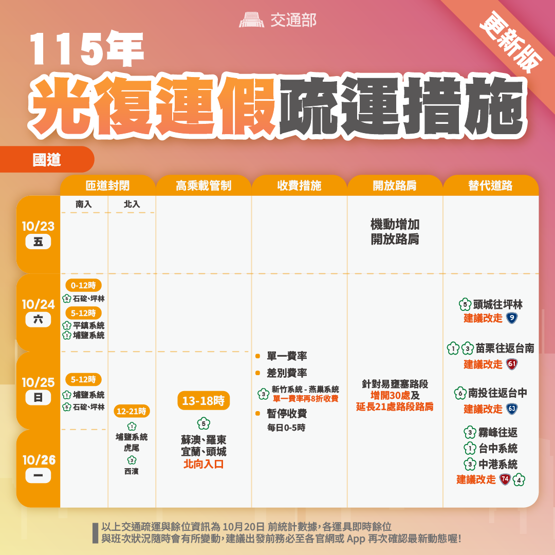 疏運措施
