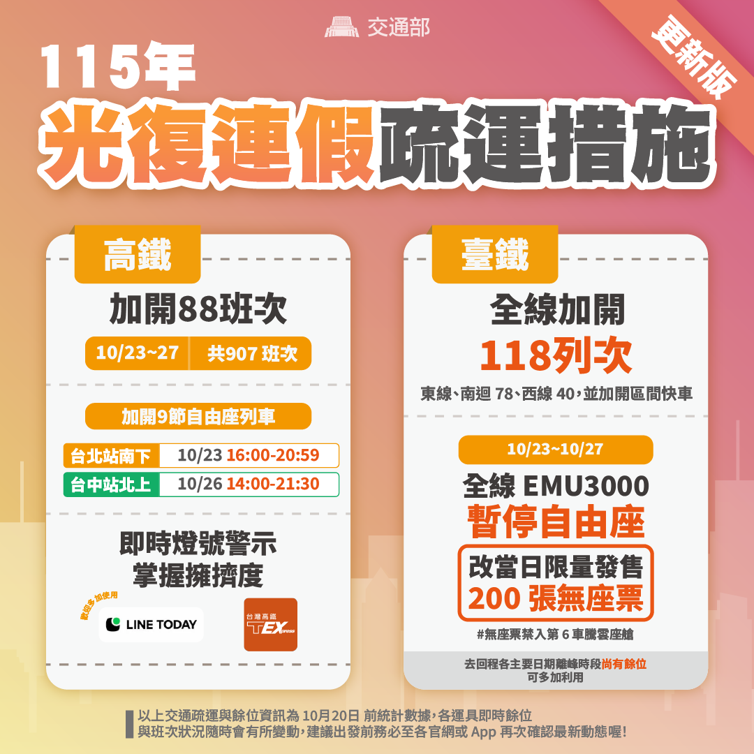 疏運措施
