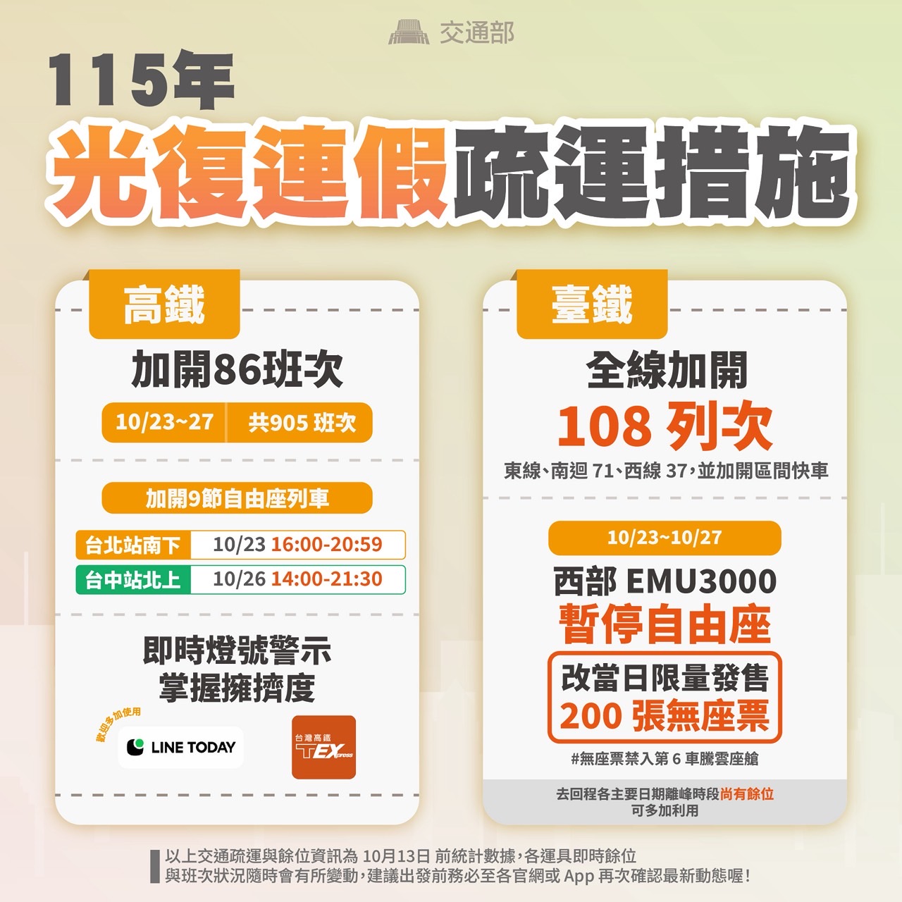 疏運措施