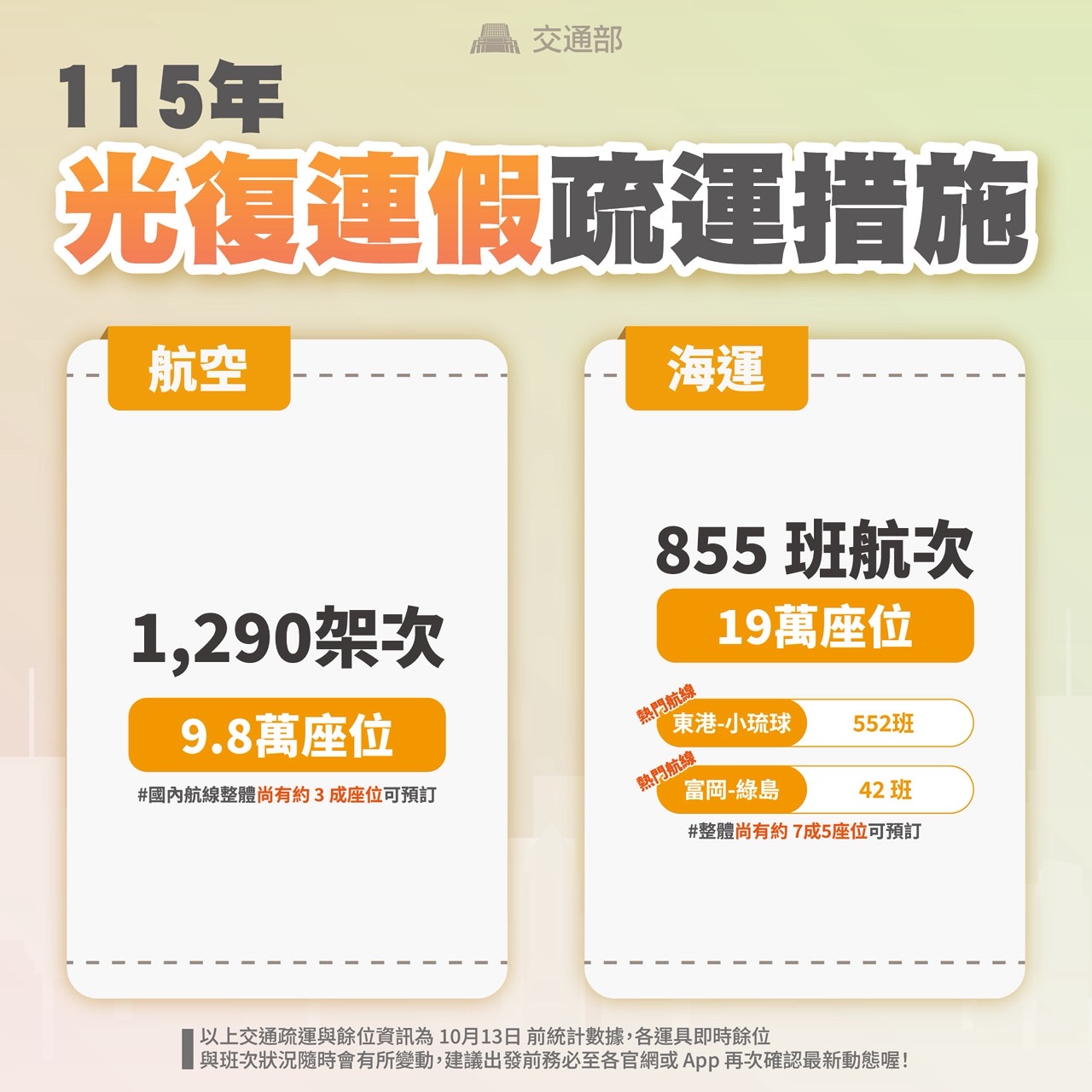 疏運措施