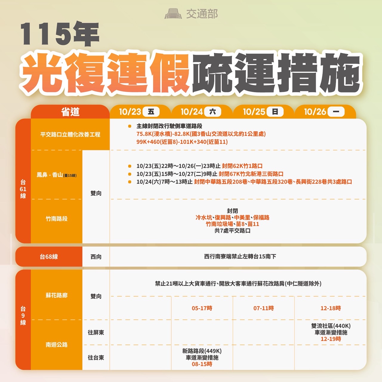疏運措施