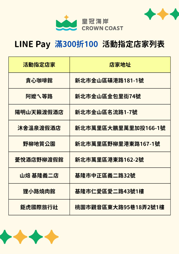 指定店家列表