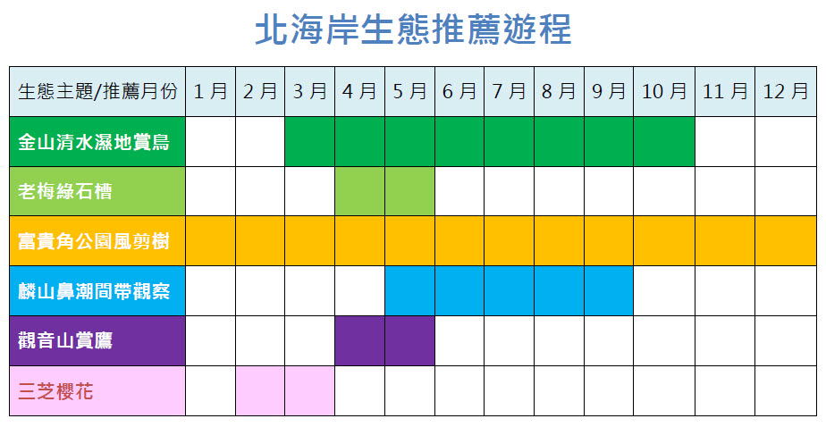 生態遊程推薦 生態遊程推薦