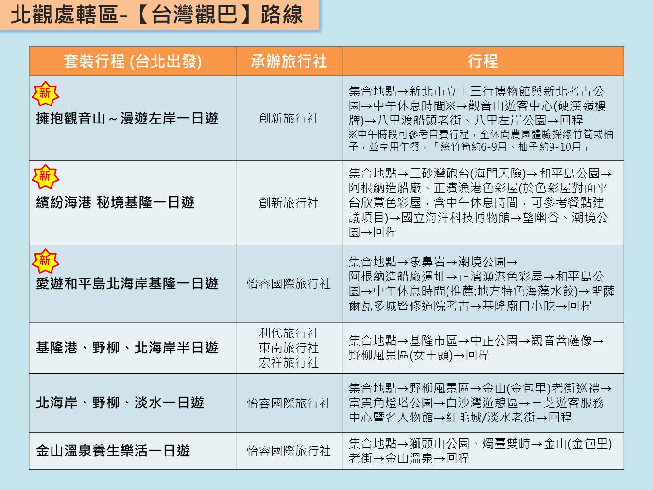 北觀處轄區-台灣觀巴全路線行程
