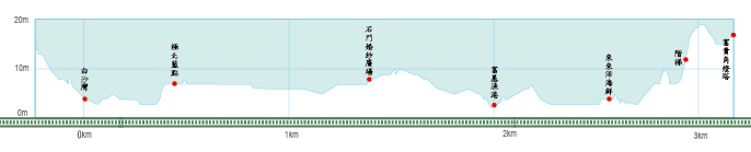 灣塔自行車道坡度